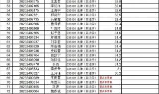 考研多少分算考上了清华 清华公布考研复试线