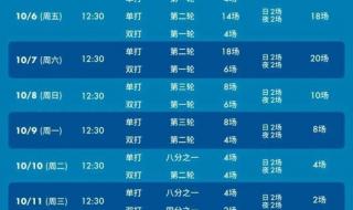 2023世锦赛200米赛程 2023田径世锦赛200米时间